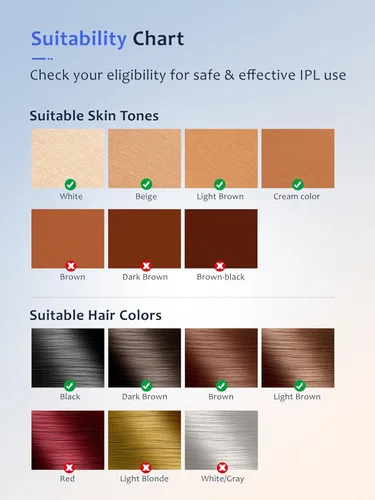 Miniatura 7 de Ubroo Depilación láser, dispositivo de depilación IPL con enfriamiento de hielo de 41.0 °F, depilación láser en casa para mujeres y hombres, uso