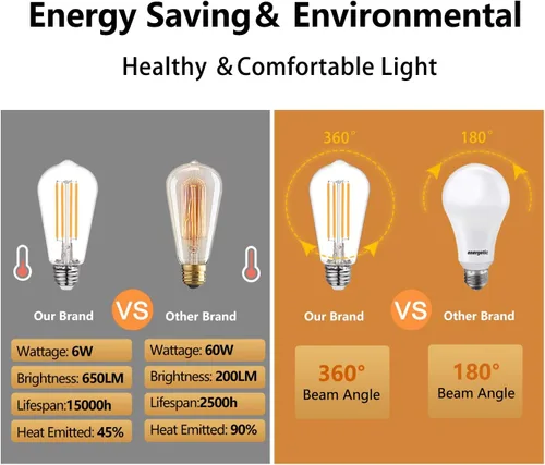 Miniatura 4 de BORT Paquete de 4 bombillas LED Edison ST58/ST19, color blanco cálido, 2700 K, equivalente a 6 W, bombillas LED de filamento de 60 W, regulables