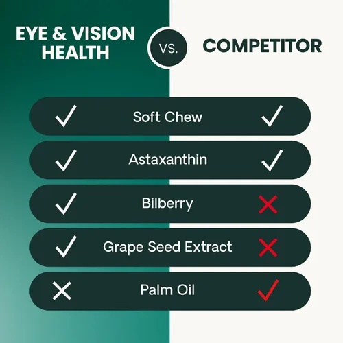 Miniatura 8 de VetriScience Eye & Vision - Masticables para la salud para perros, astaxantina y extracto de arándano, vitaminas y antioxidantes para los ojos