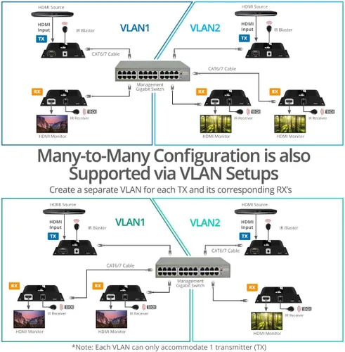 Miniatura 6 de SIIG Extensor HDMI 4K a través de IP CAT5e/6/7 Ethernet, hasta 394 pies - receptor solamente (CE-H25E11-S2)