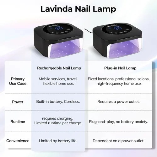 Miniatura 7 de Lámpara de uñas UV LED Lavinda, luz UV de 54W para esmalte de gel acrílico, lámpara de gel profesional con sensor automático, secador de uñas