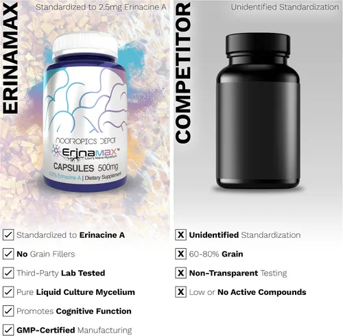 Miniatura 5 de Nootropics Depot Erinamax - Cápsulas de melena de león de 500 mg Micelio de cultivo líquido 2.5 mg de erinacina A Apoyo para el estado