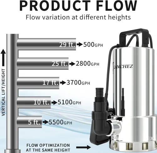 Miniatura 3 de LANCHEZ Bomba de sumidero de 1.6 HP 6000 GPH, bomba de agua sumergible de alto flujo de acero inoxidable con interruptor de flotador, bomba de agua