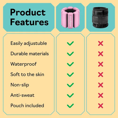 Miniatura 6 de Ankle Weights for Women and Wrist Weights for Women at Home - Arm and Leg Weights, Non-Slip Desig, Set of 2 (1 lb each)