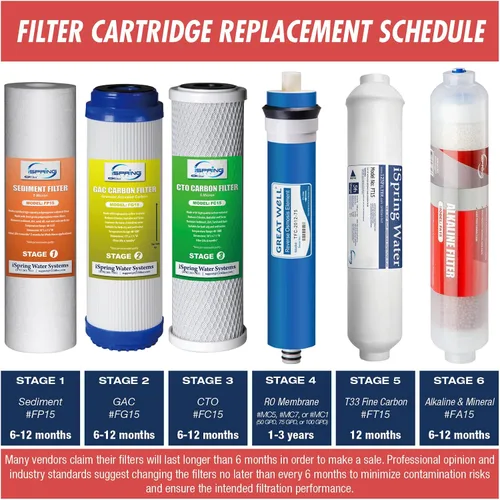 Miniatura 6 de iSpring RCC7AK - Sistema de filtro de agua potable por ósmosis inversa de 6 etapas con reimineralización alcalina, pH natural, color blanco