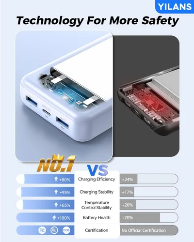 Miniatura 7 de YILANS Cargador portátil, banco de energía de 50000 mAh, cable integrado, 22.5 W PD USB C entrada y salida de carga rápida, batería externa con 6