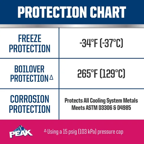 Miniatura 5 de Peak - OET de vida extendida rojo/rosa 50/50, anticongelante/refrigerante prediluido para vehículos asiáticos, 3,7 l