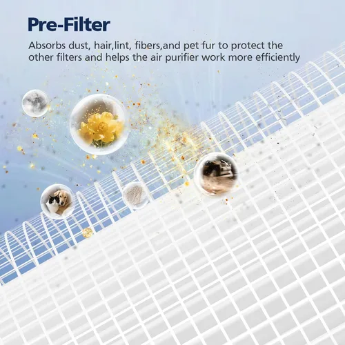 Miniatura 6 de Paquete de 2 filtros de repuesto Core 200S, compatibles con LEVOIT Core 200S Core 200S-P Smart WiFi purificador de aire, comparar la pieza # Core