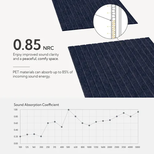 Miniatura 3 de Olanglab Paquete de 10 paneles acústicos de pared, 48 x 24 pulgadas por cada panel acústico, absorbentes de sonido, paneles de sonido decorativos