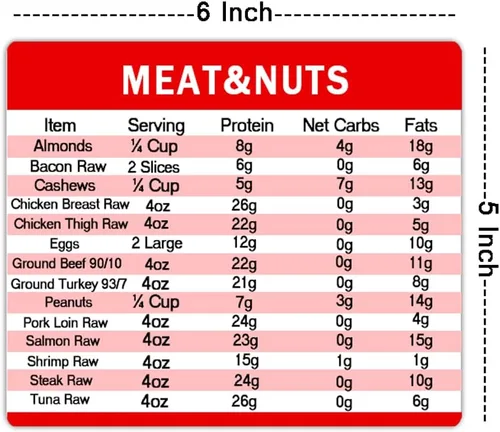 Miniatura 3 de Diet Cheat Sheet Guía rápida de imanes para nevera, gráficos de referencia para cocina, 6 x 5 pulgadas, 4