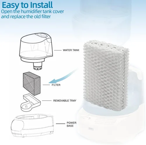 Miniatura 6 de Alocs WF813 - Filtro humidificador de repuesto para Relion - RCM832 RCM-832N Procare PCWF813 Protec WF813 Equate EQ-2119-UL EQWF813 Filtros de mecha