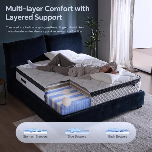 Miniatura 5 de Colchón de tamaño completo, colchón híbrido de 10 pulgadas con resortes individuales de bolsillo multicapa híbrido en una caja, ergonómico, soporte