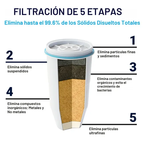 Miniatura 2 de ZeroWater Jarra de filtro de agua de 5 etapas lista para verter de 10 tazas 0 TDS para un mejor sabor al agua del grifo, certificado IAPMO