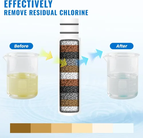 Miniatura 6 de Ryamen Paquete de 2 filtros de repuesto para cabezal de ducha de mano, filtro de ducha de agua dura que elimina el cloro, reduce la picazón