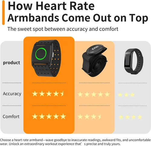 Miniatura 8 de EZON C022Pro - Brazalete con monitor de frecuencia cardíaca con ANT+ y Bluetooth, luces indicadoras LED de zona HR, impermeable 3ATM, correa