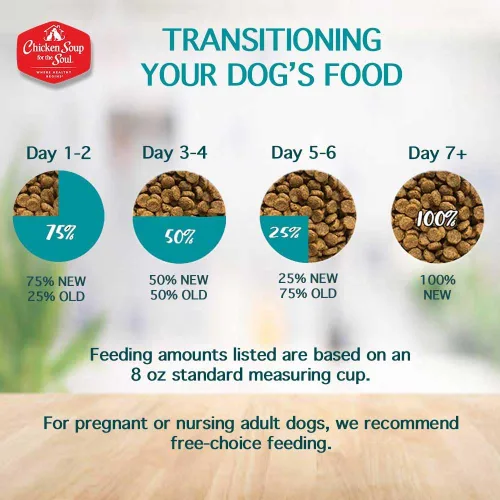 Miniatura 7 de Chicken Soup for The Soul All Natural Premium - Alimento seco para perros sin granos para toda la vida, primer ingrediente de carne real, sin