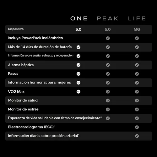 Miniatura 3 de WHOOP 5.0/MG Rastreador de actividad - Membresía de 12 meses - Dispositivo portátil de salud y fitness – Rastreador de actividad y sueño 24/7
