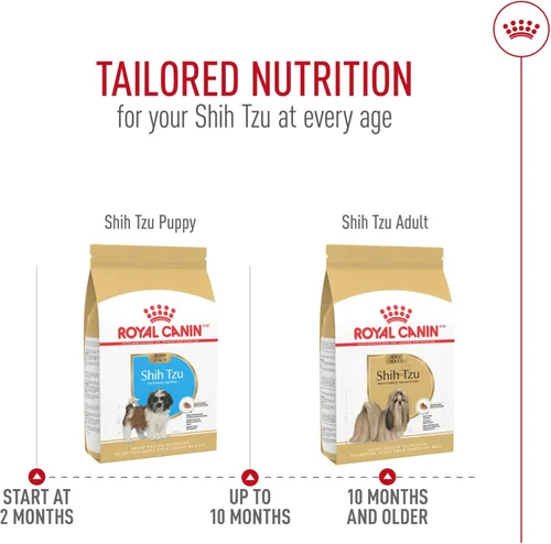 Miniatura 10 de Royal Canin Breed Health Nutrition Shih Tzu Adulto Alimento Seco para Perros, Bolsa de 2.5 lb