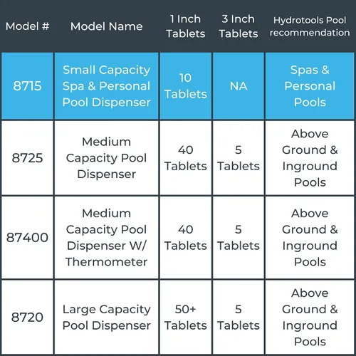 Miniatura 7 de HYDROTOOLS BY SWIMLINE: Dispensador químico mini para piscina y spa, compatible con bromo y cloro, admite tabletas de 1 pulgada, anillo de control