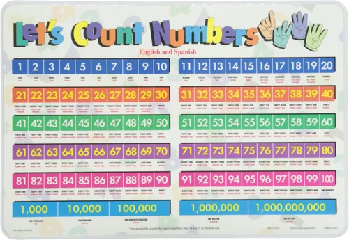 Miniatura 3 de Mantel individual de matemáticas Painless Learning