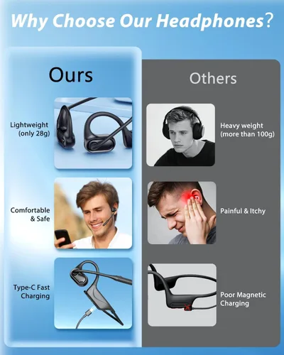 Miniatura 7 de Auriculares de oreja abierta con micrófono, auriculares Bluetooth a prueba de sudor de 0.99 oz con cancelación de ruido y silencio, 20 horas