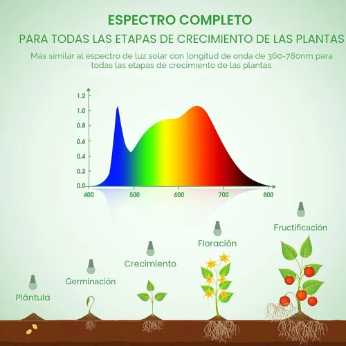 Miniatura 4 de Bombillas de cultivo Briignite LED A19, bombilla de crecimiento de espectro completo, base E26, bombilla de cultivo de 11 W, equivalente a 100 W