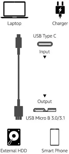 Miniatura 6 de Amazon Basics, Cable de carga rápida USB-C a Micro USB 3.1 Gen 2, 10Gbps de alta velocidad, 3 pies, color negro