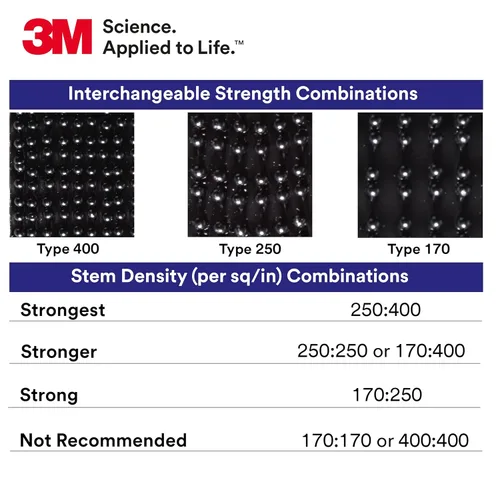 Miniatura 5 de 3M Cierre con cierre doble SJ3542, tipo 170, 1 pulgada x 50 yardas, resistente, negro, uso industrial, interior, ideal para metal, acrílico, PC
