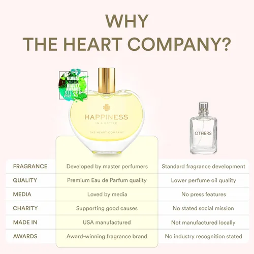 Miniatura 7 de THE HEART COMPANY La felicidad en una botella Perfume cítrico para mujeres Eau de Parfum vegano para mujeres Fragancia limpia de bergamota