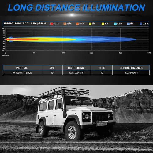 Miniatura 7 de Autofeel Barra de luz LED de 15 pulgadas – Luz de matrícula de una sola fila de 6000 K 6000 lm de inundación todoterreno y luces antiniebla