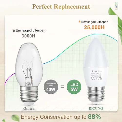 Miniatura 5 de DiCUNO ProOE - Bombilla LED E26 con protección ocular, alto CRI 98, bombilla E26 de 5 W, blanco cálido 3000 K, reemplazo de luz decorativa