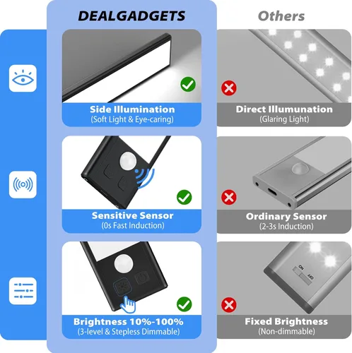 Miniatura 2 de Paquete de 3 luces LED para debajo del gabinete, 32 luces LED de color blanco frío recargables debajo del gabinete, luces LED con sensor de Negro
