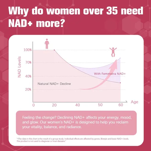 Miniatura 5 de Suplementos NAD+ para mujeres NAD Resveratrol para energía celular, DIM y arándano para equilibrio hormonal y equilibrio de estrógenos Sin OMG