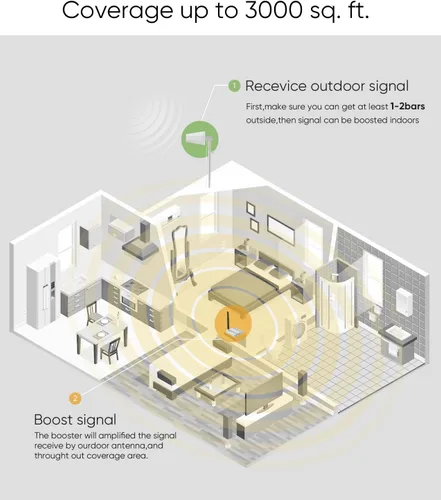 Miniatura 3 de Amplificador de Señal de Teléfono Celular para el Hogar de hasta 3,000 pies cuadrados, Amplificador de Datos de Teléfono Celular para Banda Plateado