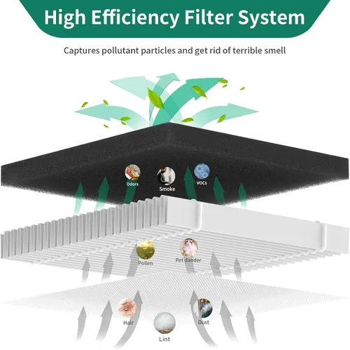 Miniatura 5 de Paquete de 3 filtros de repuesto SY901 compatibles con purificador Muliap SY901, filtro de filtración 3 en 1