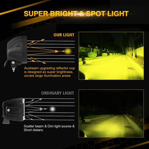 Miniatura 3 de Auxbeam Panel de interruptor de 8 bandas + luces LED redondas ámbar de 4 pulgadas y 90 W, luz de conducción redonda súper brillante con kit de arnés