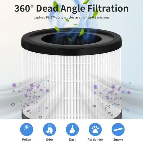 Miniatura 4 de Paquete de 2 filtros de repuesto H7120 compatibles con purificador Govee H7120, número de pieza H7120101, filtros 3 en 1