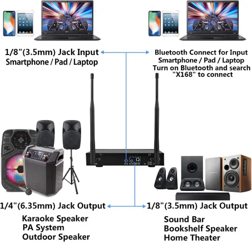 Miniatura 6 de S9 UHF Sistema de micrófono inalámbrico recargable para karaoke, micrófono inalámbrico dual con caja receptora Bluetooth + control de volumen ECHO