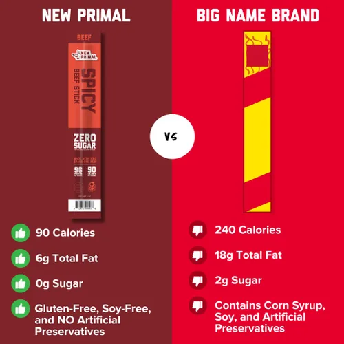Miniatura 6 de The New Primal Palitos de carne de res alimentada con pasto, keto, bocadillos saludables sin gluten para adultos, sin azúcar, bajo en carbohidratos