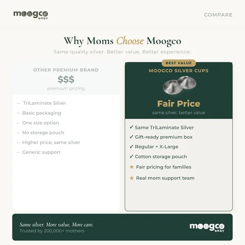Miniatura 6 de MOOGCO Las Tazas de Lactancia Originales de Plata - Tazas de Pezón de Plata 999k - Protectores de Pezón para la Lactancia de Recién Nacidos