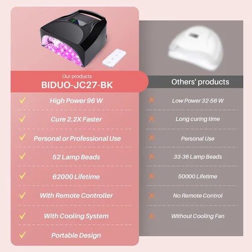Miniatura 6 de Lámpara de uñas UV inalámbrica de 52 LED, alta potencia de 96 W, base de espejo magnético, luz de pulgar, 4 temporizadores, sensor automático