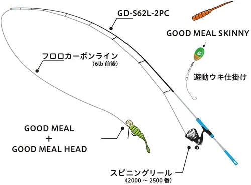 Miniatura 2 de JACKALL Good Meal Start Set