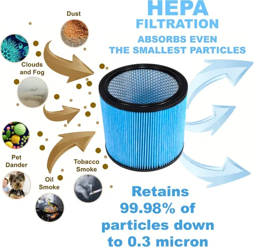 Miniatura 5 de HQRP Filtro de cartucho HEPA H13 de alta eficiencia, paquete de 2 unidades de repuesto para Shop-vac 90340 90350 90304 90344 9034033, se adapta a
