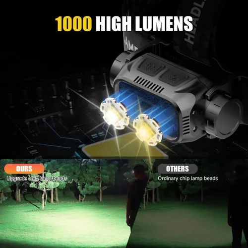 Miniatura 5 de Paquete de 1 linterna LED ultraligera desmontable, linterna recargable USB-C con sensor de movimiento y luz de advertencia, lámpara de cabeza