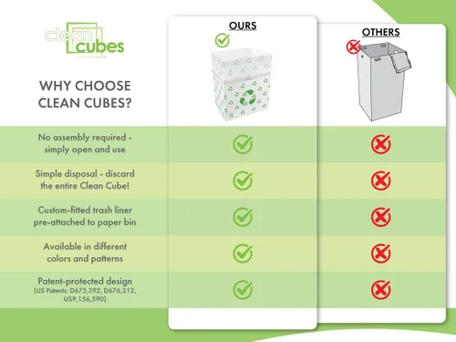 Miniatura 6 de Clean Cubes Botes de basura desechables de 13 galones (paquete de 3) con bolsas bajas, contenedores plegables de basura y reciclaje para fiestas