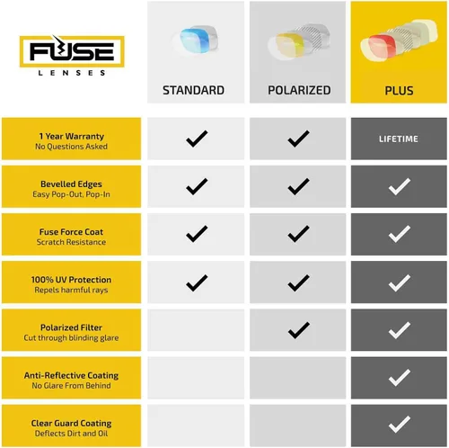 Miniatura 5 de Fuse Lenses Fuse +Plus Replacement Lenses for Arnette La Pistola 4179