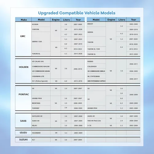 Miniatura 8 de Dispositivo de desactivación de gestión activa de combustible AFM/DFM, compatible con motor GM V8 V6