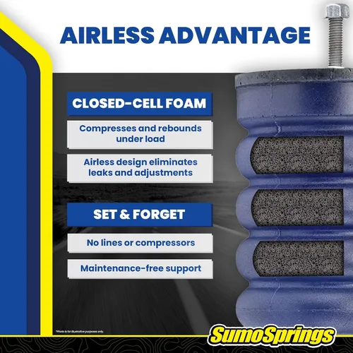 Miniatura 6 de SuperSprings Juego de SumoSprings traseros compatibles con F250/F350 2017-2025 Capacidad de 1500 libras al 50% de compresión Instalación simple