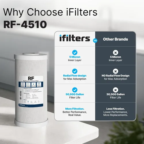 Miniatura 7 de iFilters Cartucho de repuesto de filtro de agua de carbono y sedimentos de 5 micrones de 10 x 4.5 pulgadas para toda la casa para GE FXHTC, GXWH40L