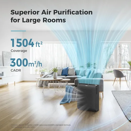 Miniatura 2 de AROEVE MK07 - Purificadores de aire para dormitorio, hogar, habitación grande de hasta 1504 pies cuadrados, filtro de 5 capas para alergias al